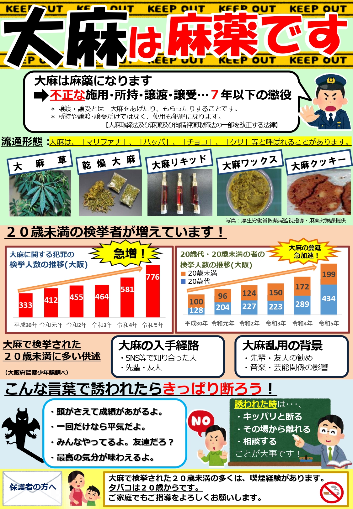薬物に関する意識調査のチラシ1